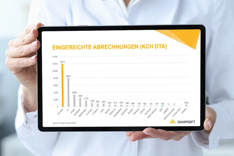DAMPSOFT in der KZBV 2025: Eingereichte Abrechnungen
