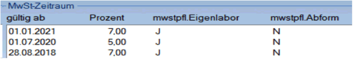 Fragen und Antworten zur Umsatzsteuersenkung - MwSt im Eigenlabor DS-Win