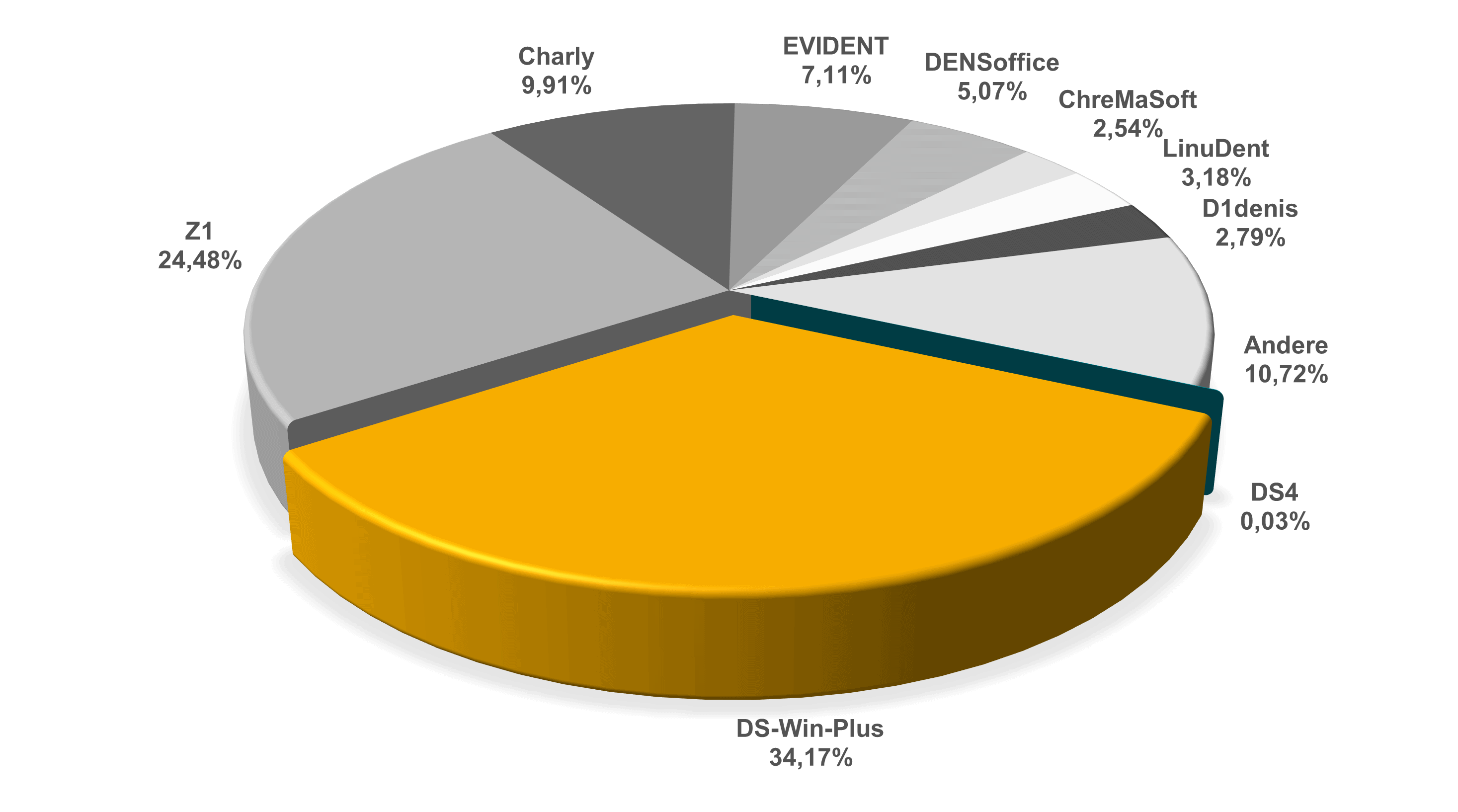 KZBV Statistik 2023